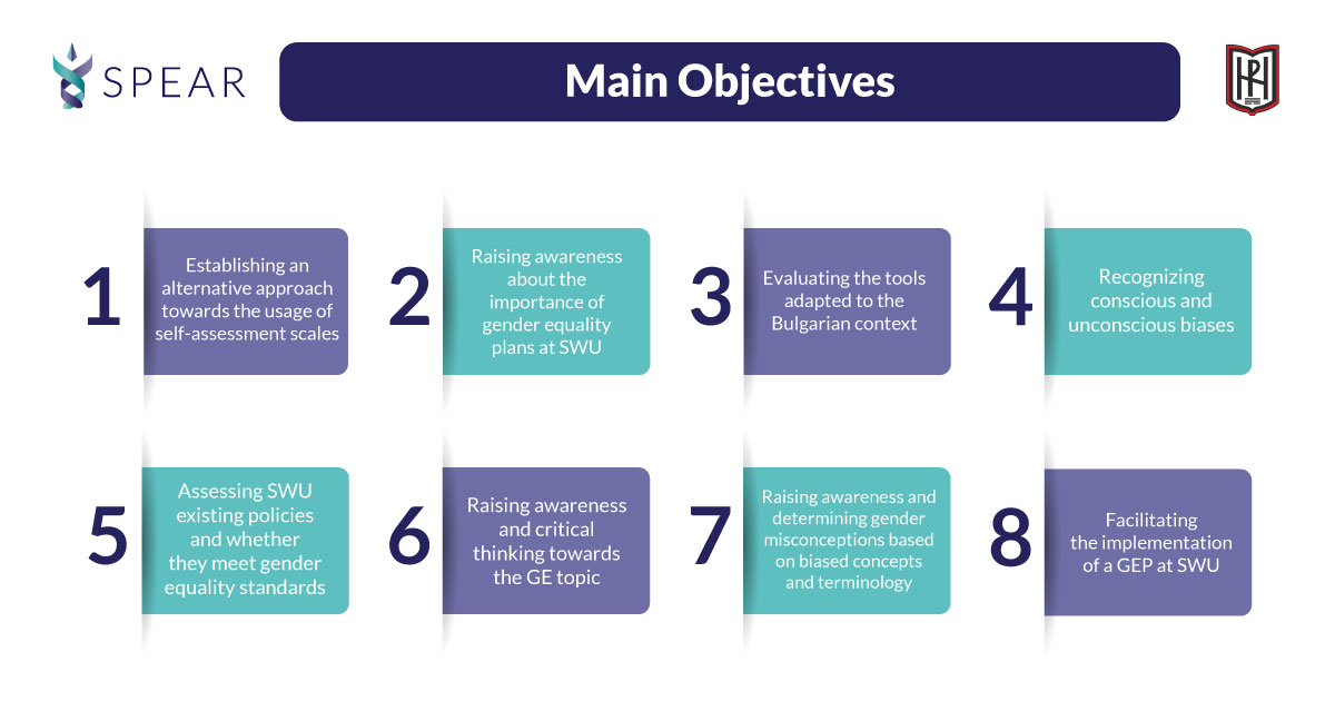 Self-assessment scales for measuring gender equality as a tool for awareness raising and
facilitating the implementation of GEPs